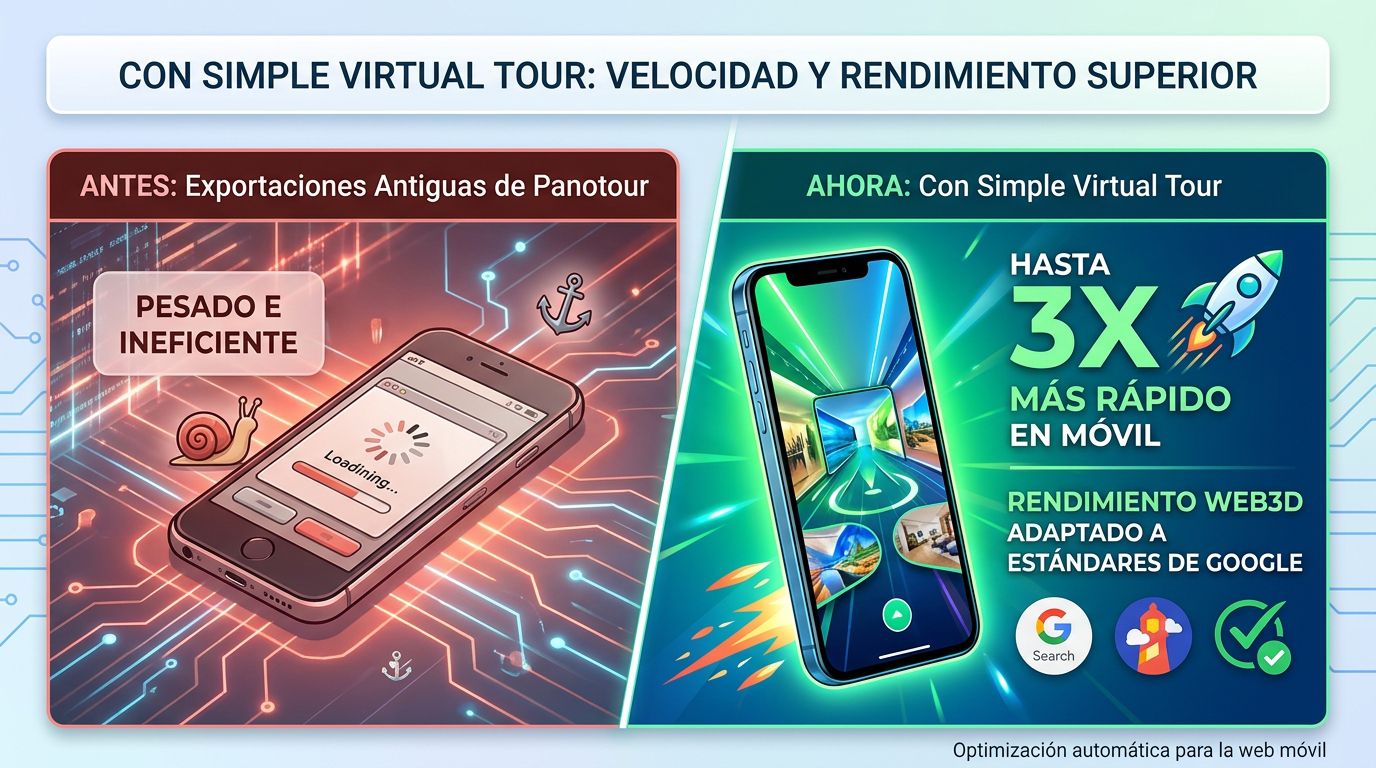 Sustituto de Panotour Pro