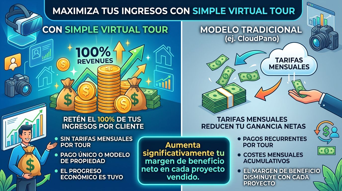 Simple Virtual Tour vs CloudPano