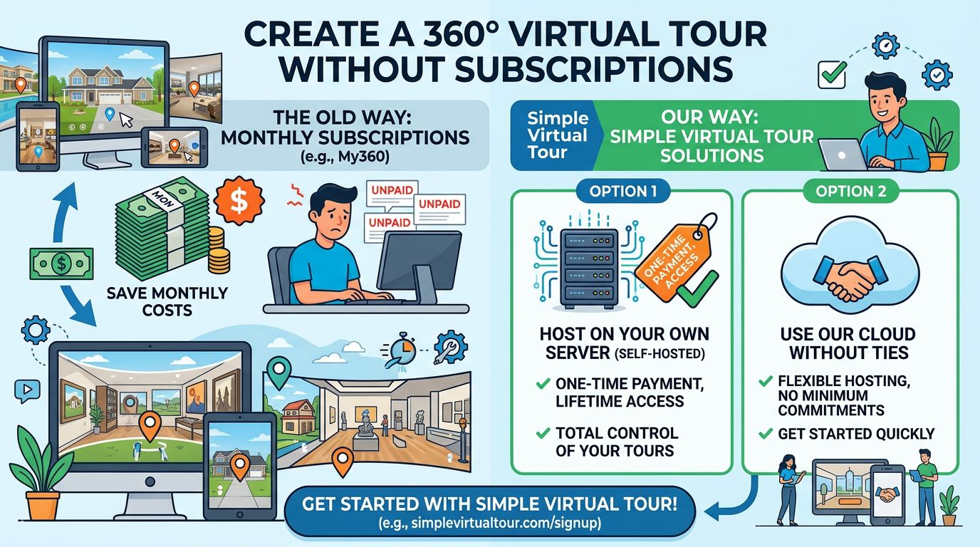Simple Virtual Tour vs My360