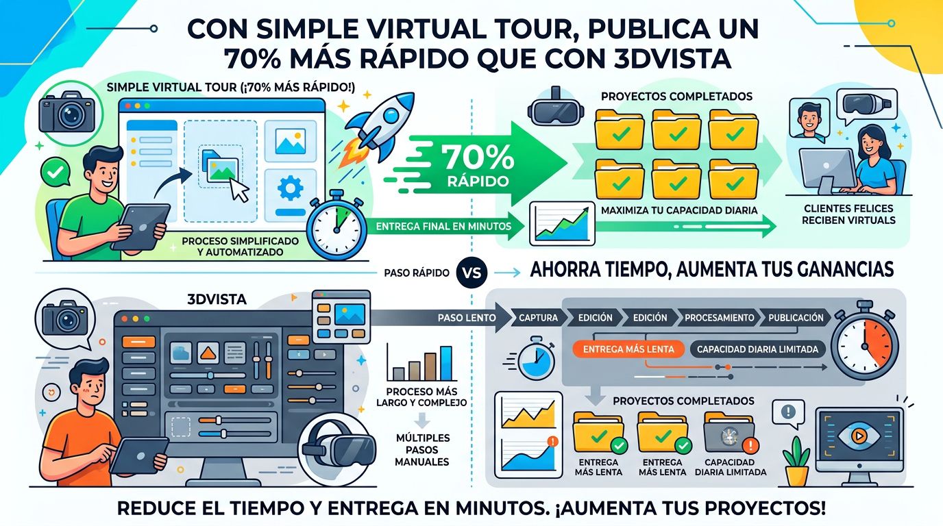 Simple Virtual Tour vs 3DVista