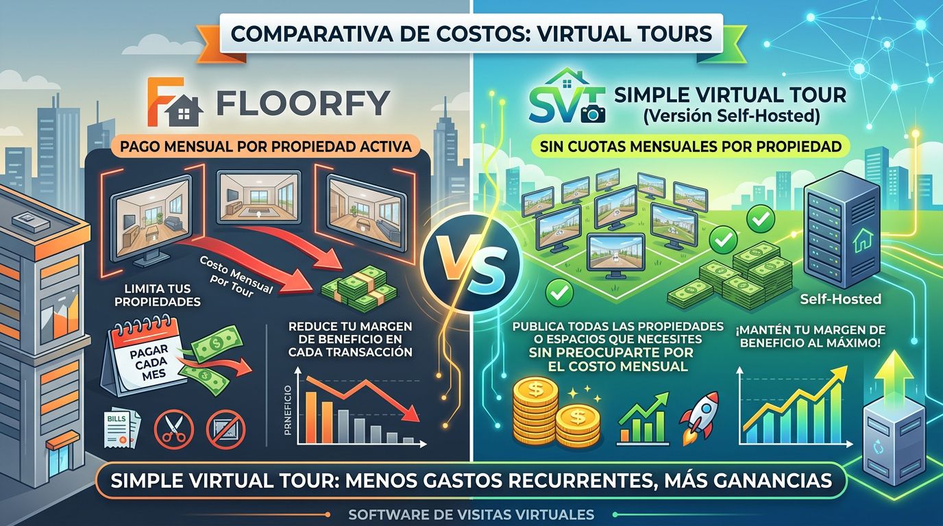 Simple Virtual Tour vs Floorfy